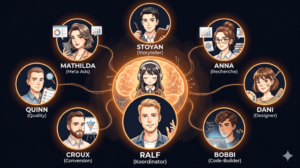 Illustration einer KI-Crew im KI-Mitarbeiter-System mit Ralf als Koordinator und mehreren spezialisierten KI-Assistenten für Storytelling, Recherche, Design, Qualität, Conversion, Meta Ads und Code-Building Illustration einer KI-Crew im KI-Mitarbeiter-System mit Ralf als Koordinator und mehreren spezialisierten KI-Assistenten für Storytelling, Recherche, Design, Qualität, Conversion, Meta Ads und Code-Building
